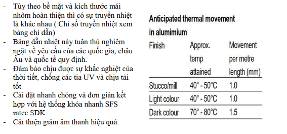 Liên kết hệ mái kiểm soát chuyển động nhiệt do thời tiết